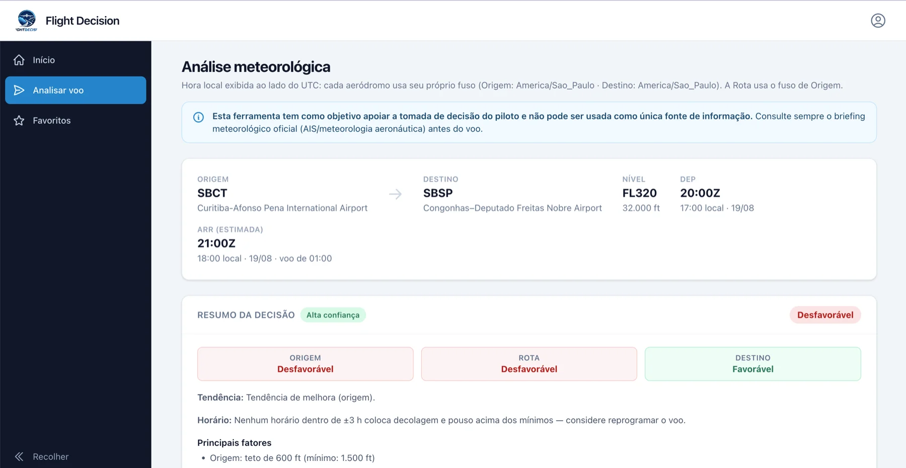 Resultado de uma análise SBCT-SBSP no Flight Decision: Resumo da Decisão Desfavorável, com Origem, Rota e Destino avaliados e o motivo detalhado